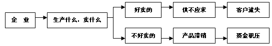 ҼﶬƷl˼