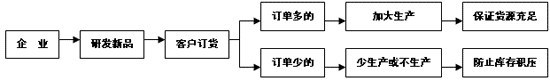 ҼﶬƷl˼