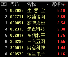 (gu)(w)Ժ֧+p11(li)R ̰Kϝq1.54%